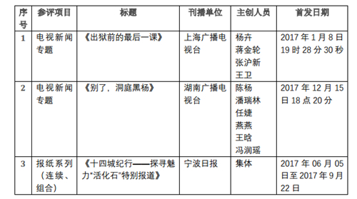 WDCM上传图片 WDCM上传图片
